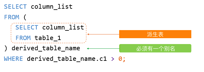 MySQL派生表