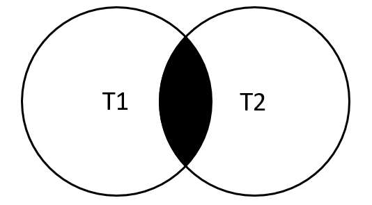 MySQL-INNER-JOIN-Venn-Diagram.png