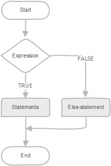 mysql if else语句