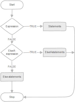 mysql if elseif else语句