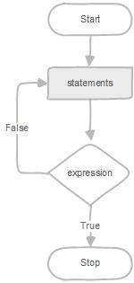 mysql重复循环