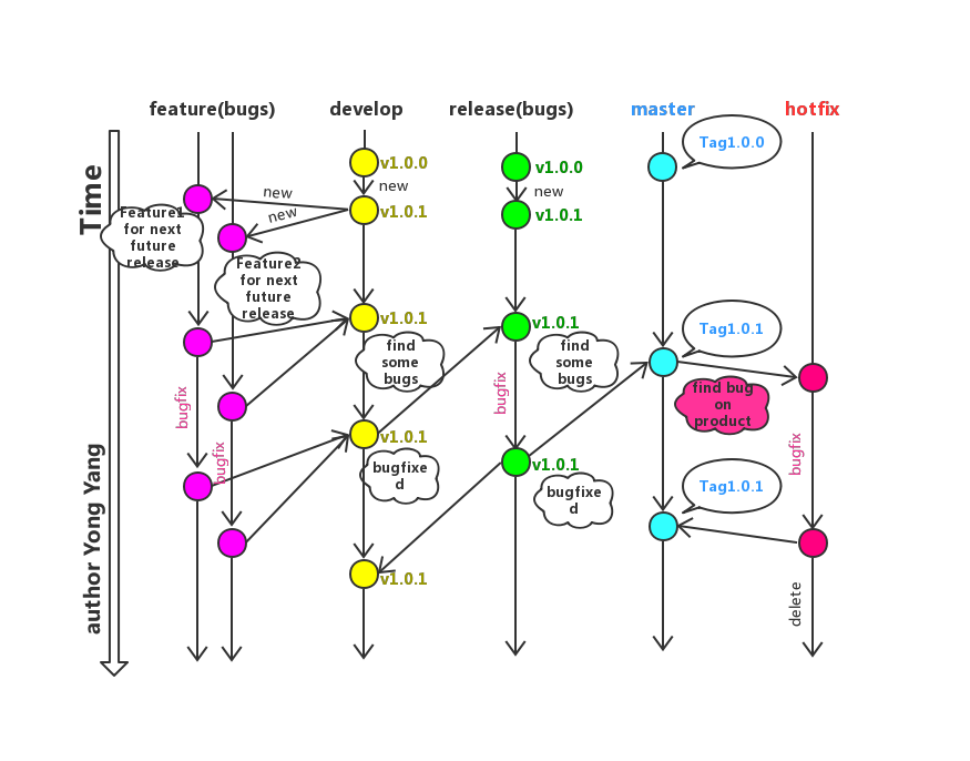 Workflow Diagram