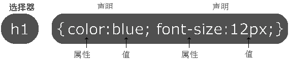 CSS selector